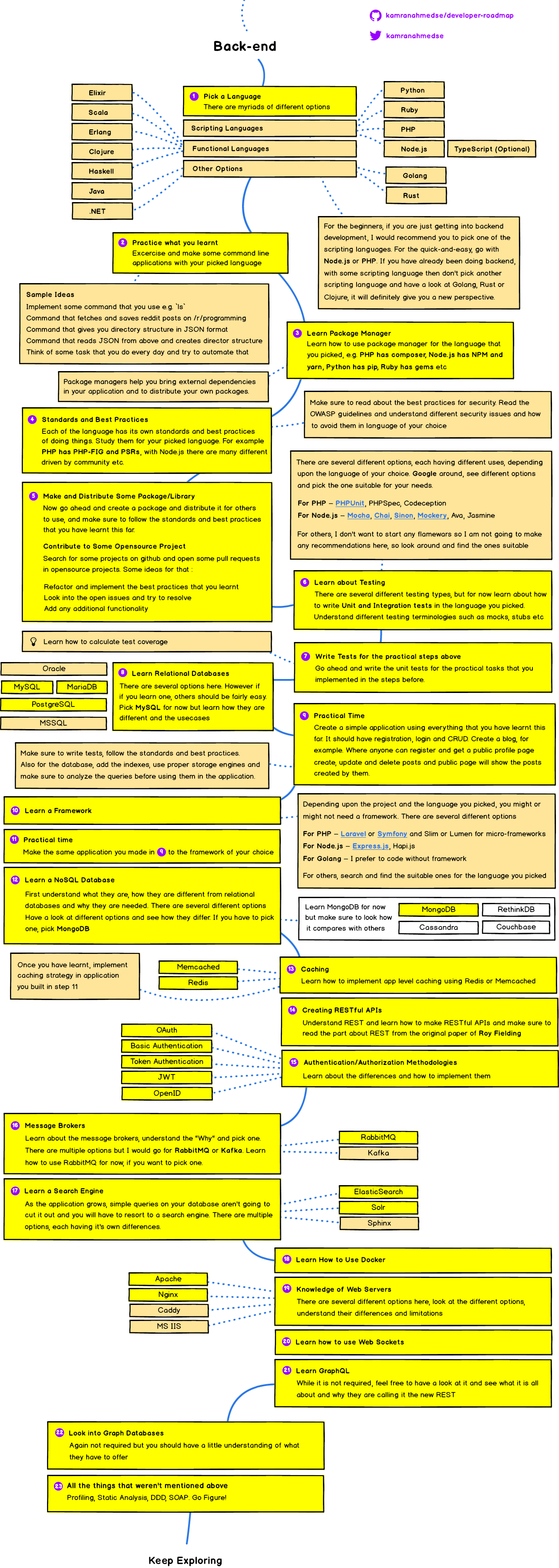 road_map_backend