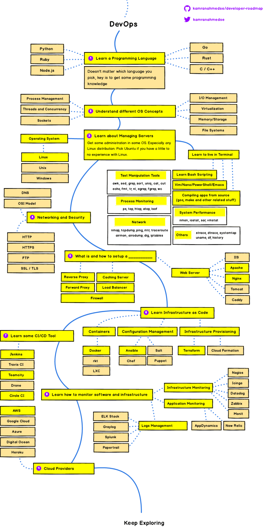 road_map_backend