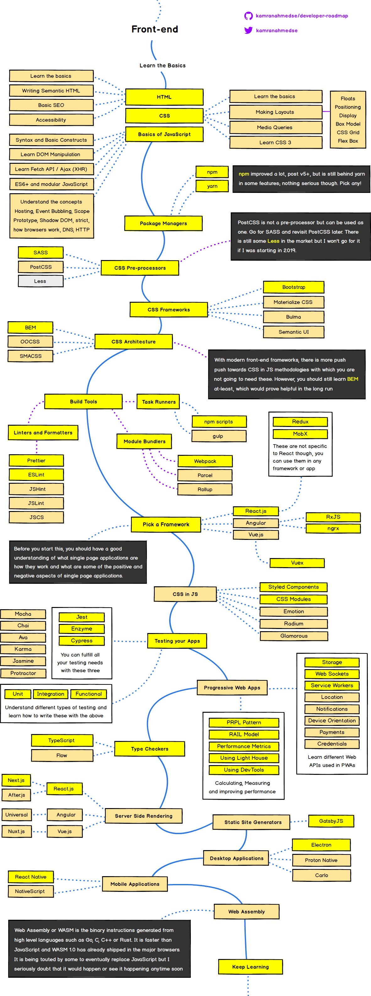 road_map_frontend