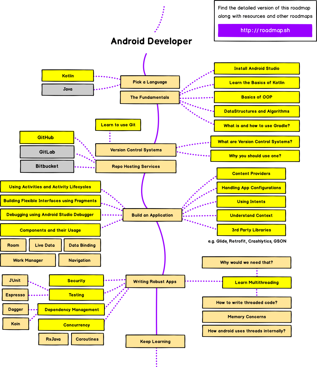 road_map_mobile